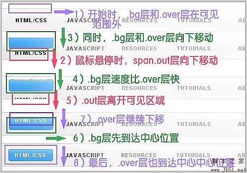 jQuery 춯̬»˵ʵ˵