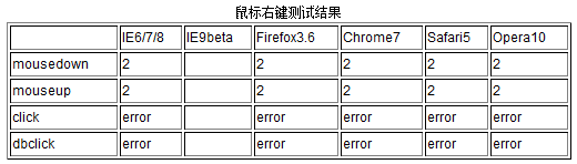 jsи갴ֵĲ