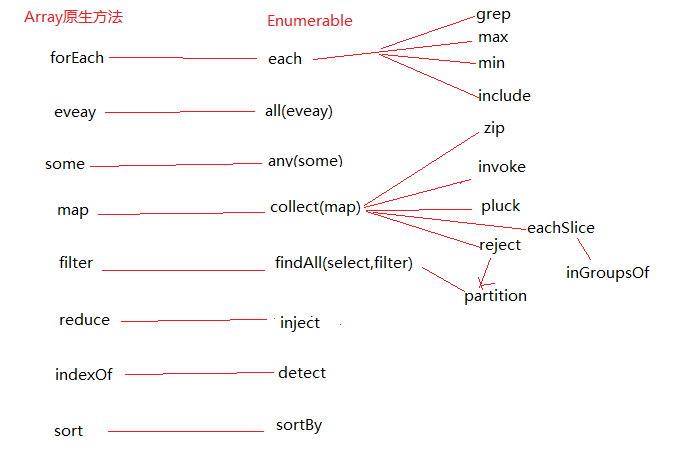 PrototypeԴǳ Enumerable()