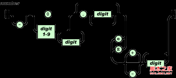 JSON﷨ҪͼĽ