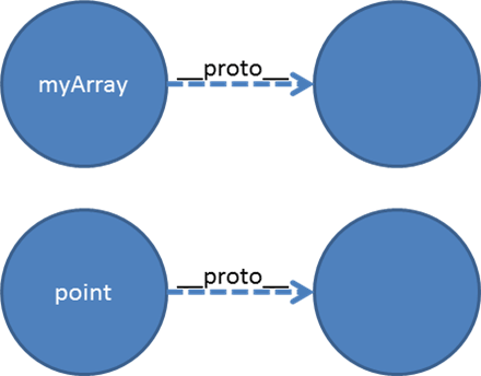JavaScript֮Prototypesͼ̳