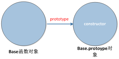 ̸javascript