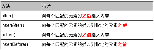 jQueryʵûϸ