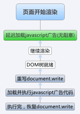 jsdocument.writeĹصķ