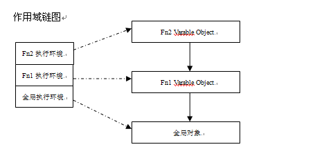 Javascript_12_ִģǳ