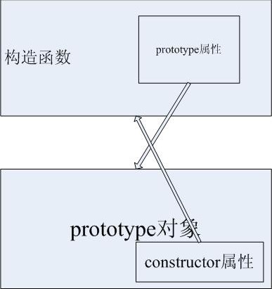 javascript ̳