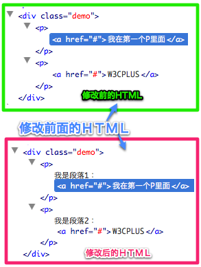 jQuery.html(),.text().val()ĸʹ