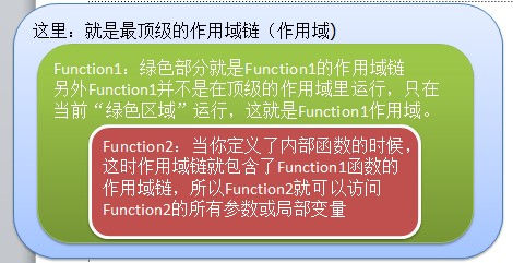 JavaScript ߼ƪ֮հģ,̳У壩