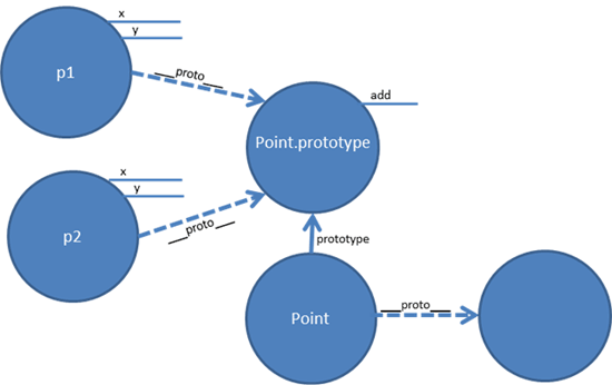 JavaScript֮Prototypesͼ̳