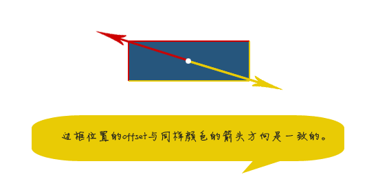 jQuery powerFloatܸʹý