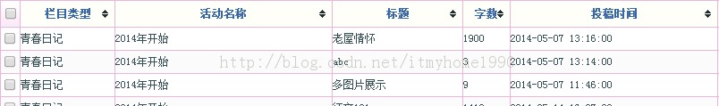 jQuery-tablesorterʹʾ