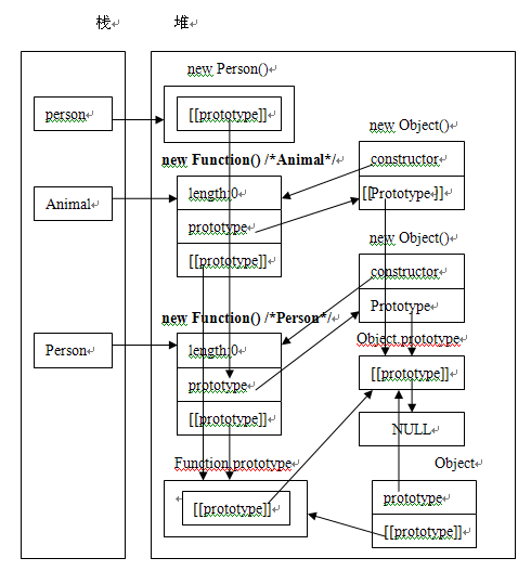 Javascript_11_constructorʵԭ