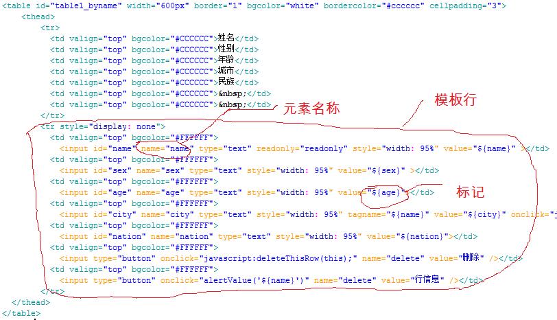 JavaScript ̬ӱ ʹģ塢