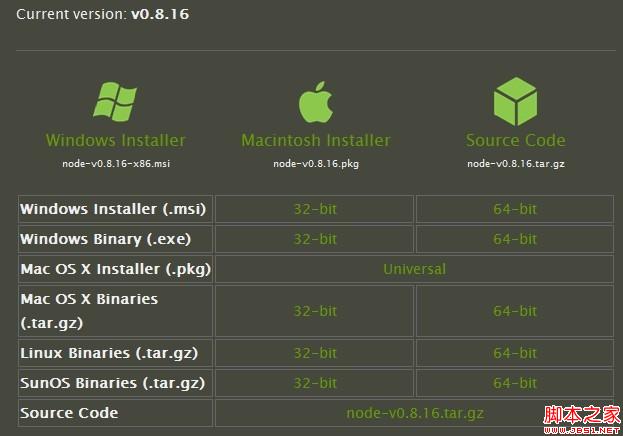 windowsϵͳ¼nodejsװ