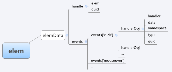 jQuery֮ʮһ ¼ķ
