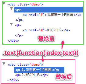 jQuery.html(),.text().val()ĸʹ
