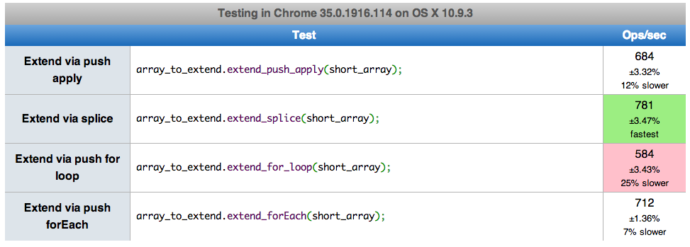 JS׷push.apply