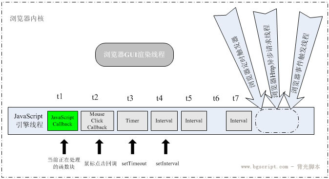 JavaScriptʱ
