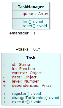 JavaScript ֮ãһ