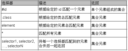 jQueryʵûϸ