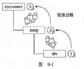 javascript¶¼¼¼˳˵˵