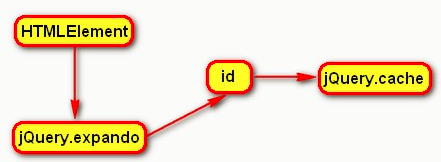 jQuery֮ ݹܽ