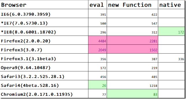 JavaScript JsonַܱȽϷ