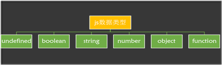 JavaScript ֮Booleanͷ