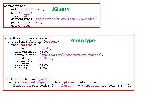 JQuery.ajaxĲĽ