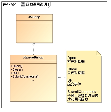 JQuery Dialog(JS ģ̬,קDIV)