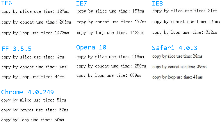 javascript 鸴ƷܶԱ