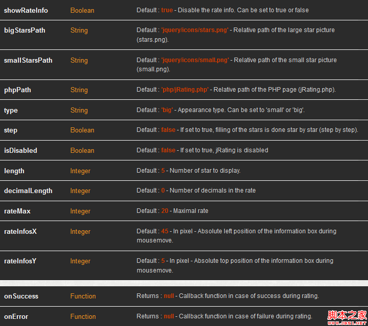 jQuery-jRatingֲԴʹ÷