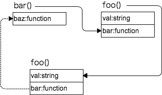 JavaScriptҲ̸ڴŻ
