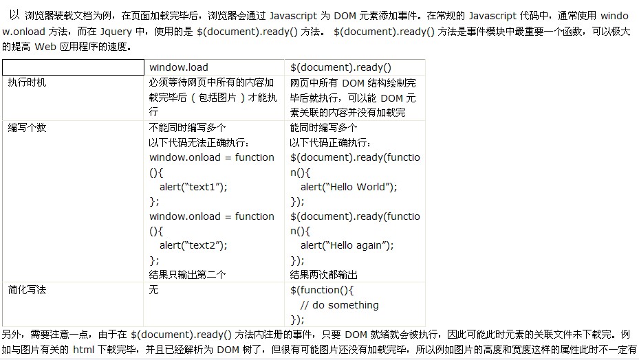 jquery $(document).ready() window.onload
