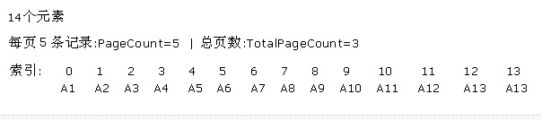 JQuery ͻ/ģTableҳЧʳ̽