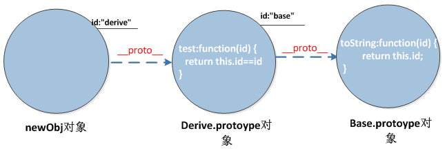 ̸javascript