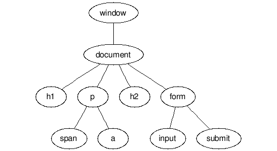 jQueryе.bind().live().delegate()֮