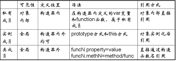 JavaScript Ķ JavaScript߼ѵ Զ