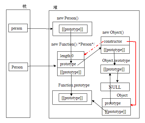 ԽJquery_01_isPlainObjectع