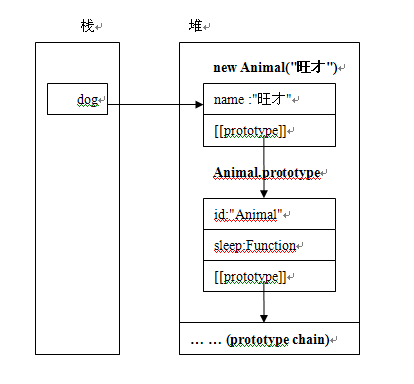 Javascript_05_ԭͼ̳ԭ