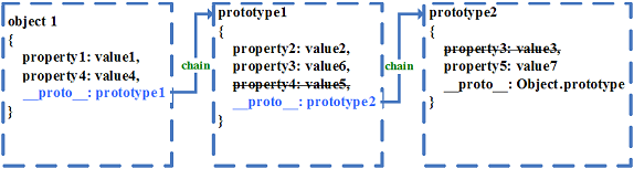 ȫ JavaScript(ibm)