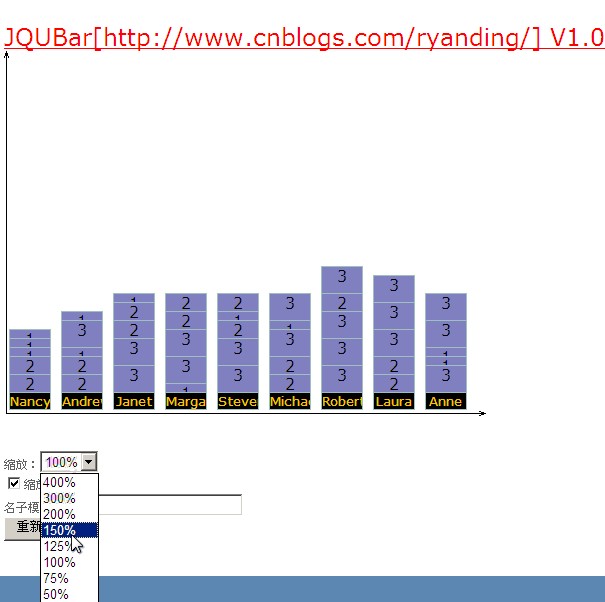 JQUBar JQUERY״ͼ