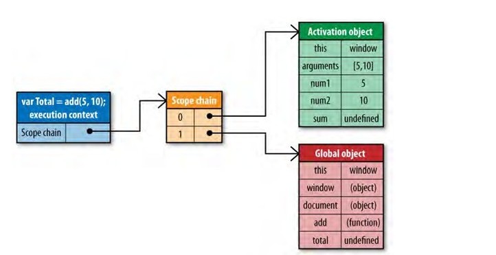 JavaScriptеͱհ