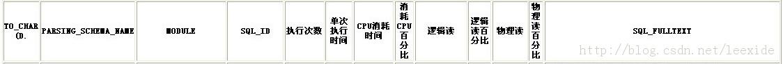 Oracleķ