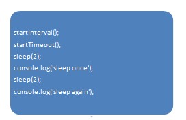 ֪Javascript֪ʶ֮