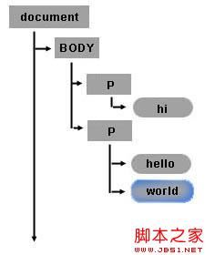 JavaScriptDOM϶̬ʵ