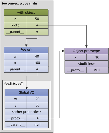 JavaScriptϵ(10) JavaScriptģֱضƪ