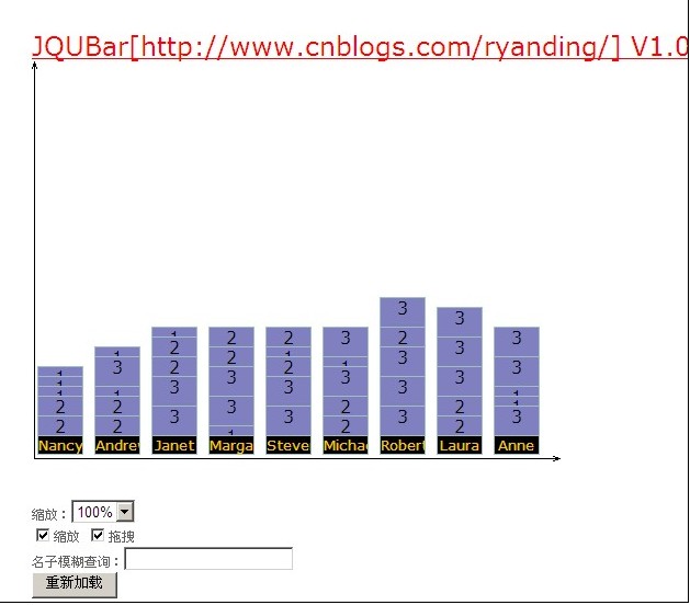 JQUBar JQUERY״ͼ
