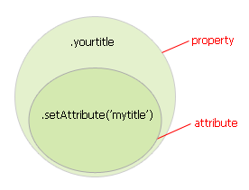 JavaScriptеpropertyattribute