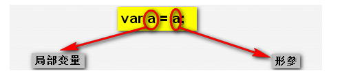ǳJavaScriptеͬʶȼ
